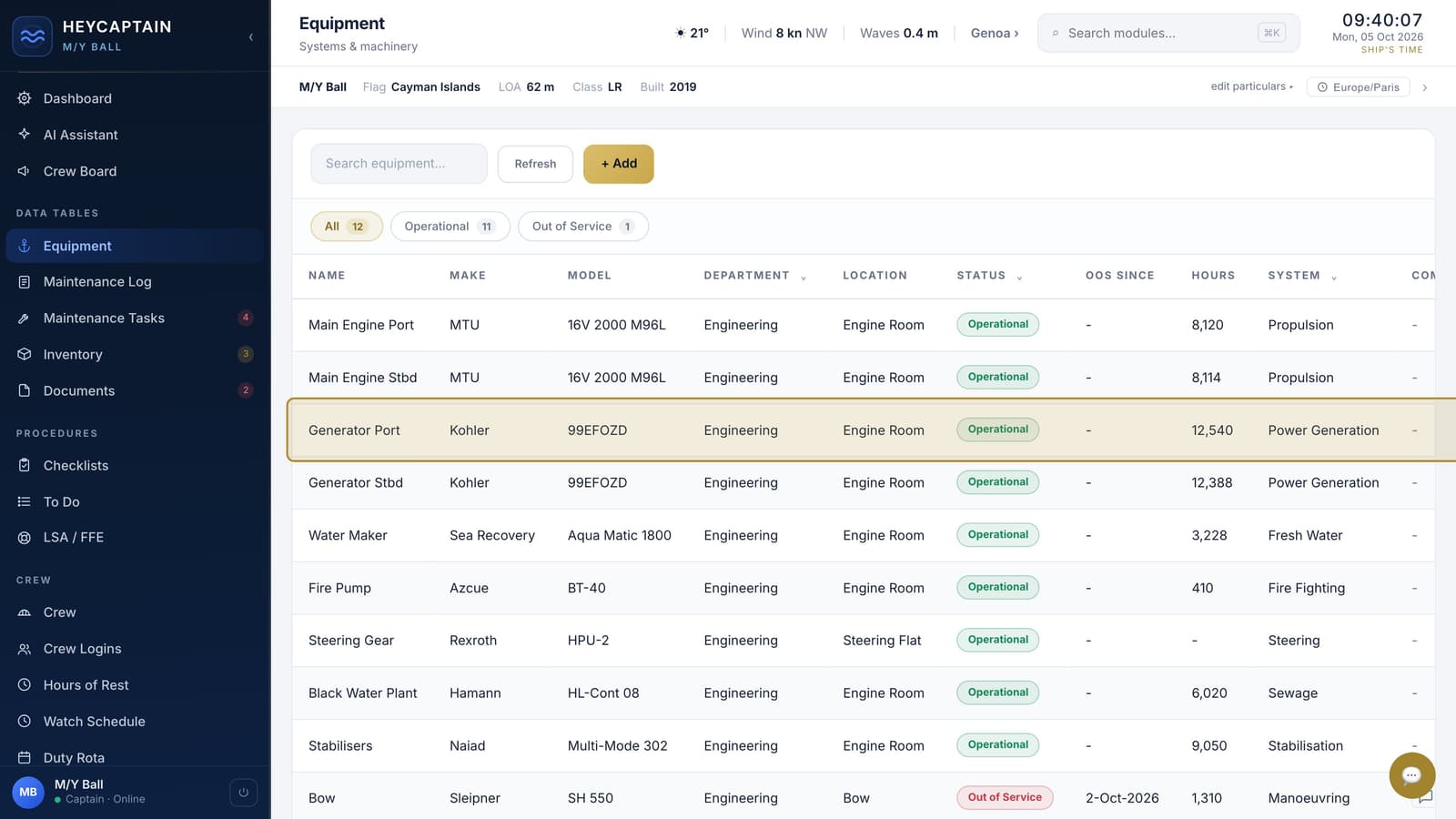 Equipment list with status and running hours